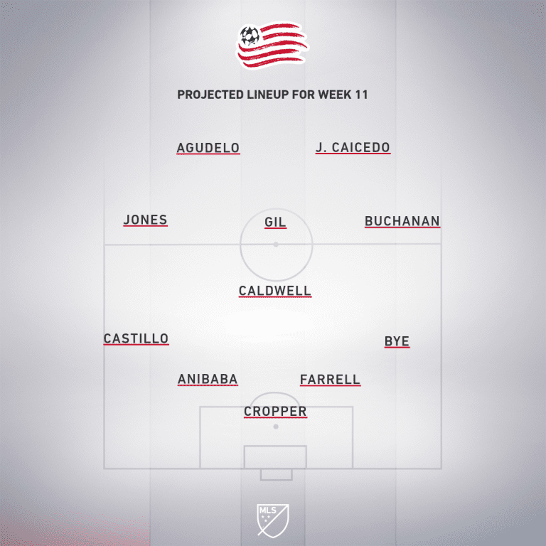 Chicago Fire vs. New England Revolution | 2019 MLS Match Preview - Project Starting XI