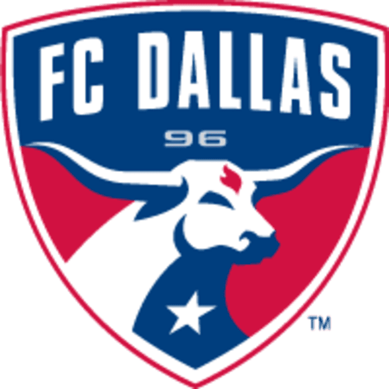 Your complete mock 1st Round of the 2020 MLS SuperDraft | Travis Clark - DAL