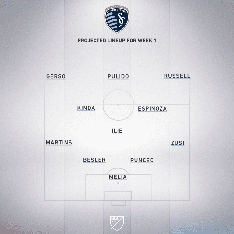 Vancouver Whitecaps FC vs. Sporting Kansas City | 2020 MLS Match Preview - Project Starting XI
