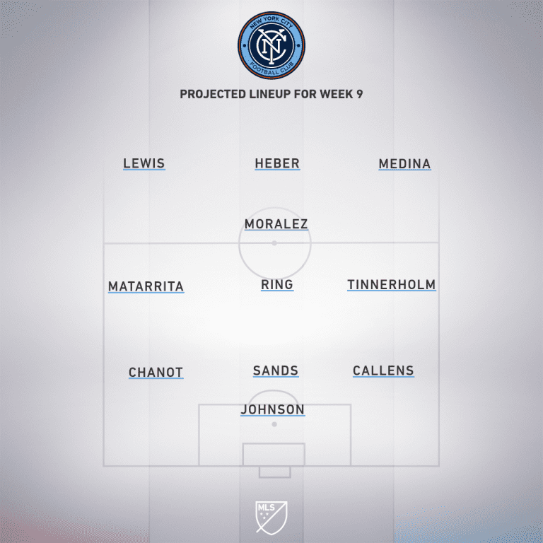 New York City FC vs. Chicago Fire | 2019 MLS Match Preview - Project Starting XI