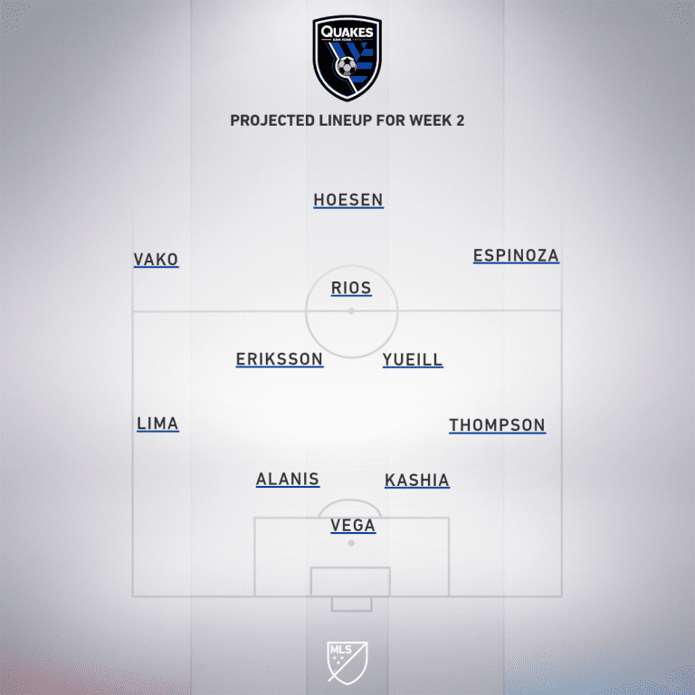 San Jose Earthquakes vs. Minnesota United | 2020 MLS Match Preview - Project Starting XI