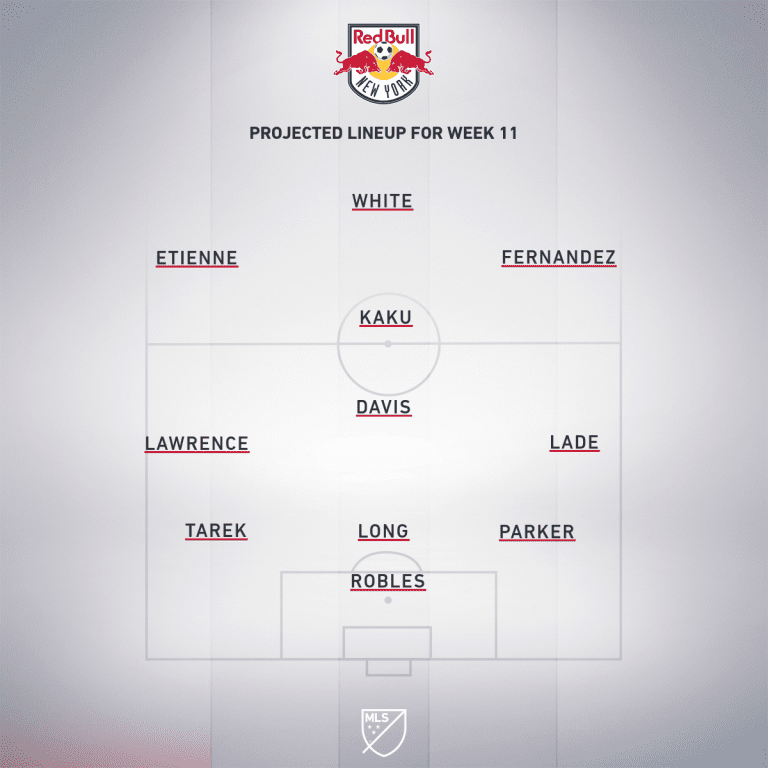 New York Red Bulls vs. Montreal Impact | 2019 MLS Match Preview - Project Starting XI
