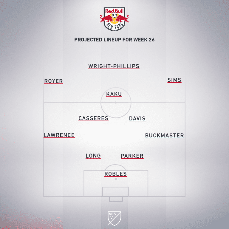 New York Red Bulls vs. Colorado Rapids | 2019 MLS Match Preview - Project Starting XI