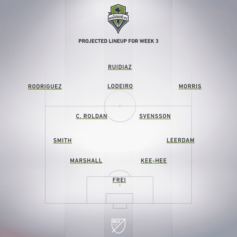 Chicago Fire vs. Seattle Sounders | 2019 MLS Match Preview - Project Starting XI
