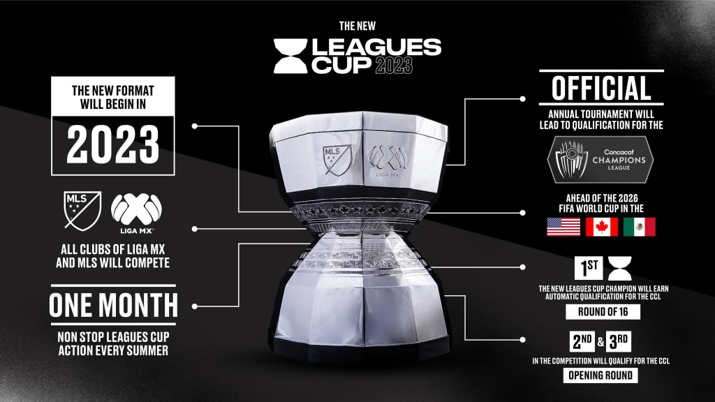 Leagues Cup 2023: Groups for MLS and LIGA MX teams