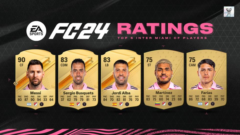 Inter Miami CF Participant Scores Revealed by EA Sports activities FC 24