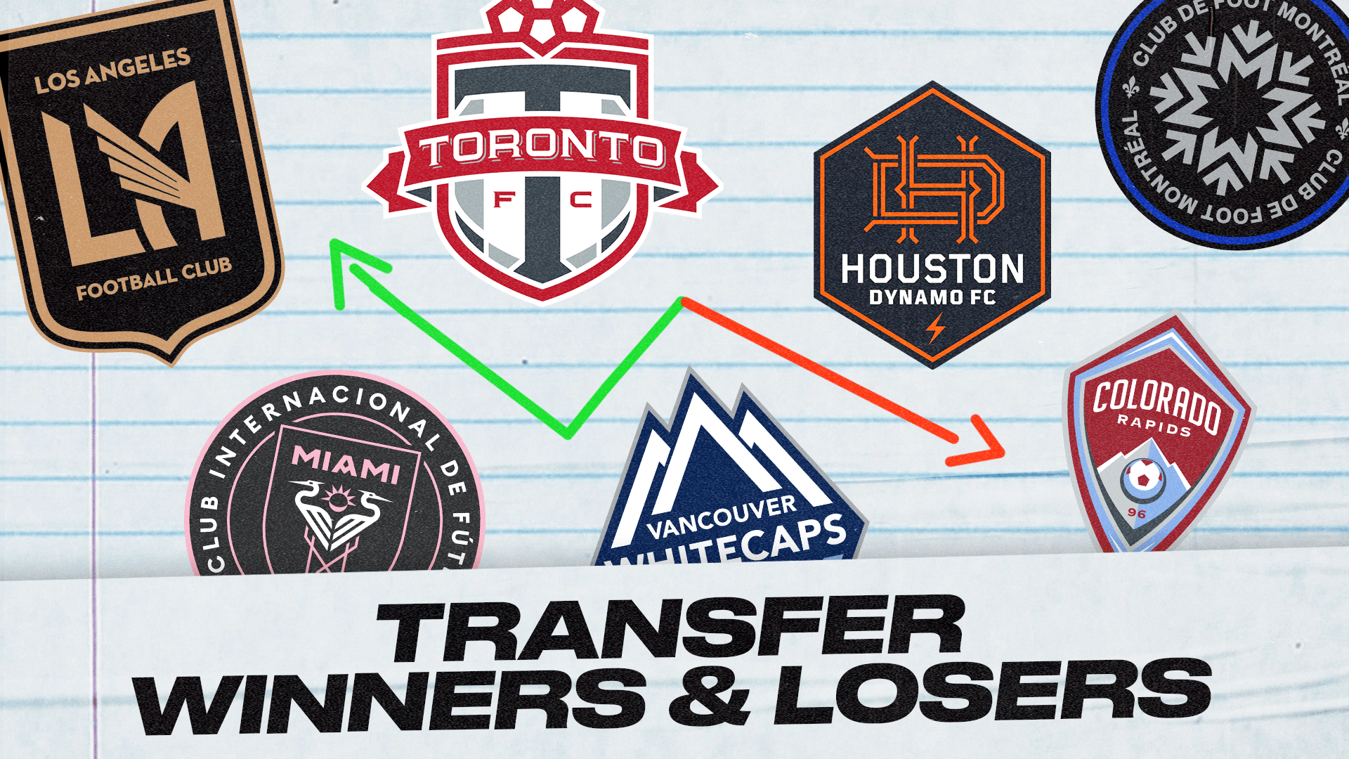 Winners and losers from the MLS Secondary Transfer Window | MLSSoccer.com - MLSsoccer.com